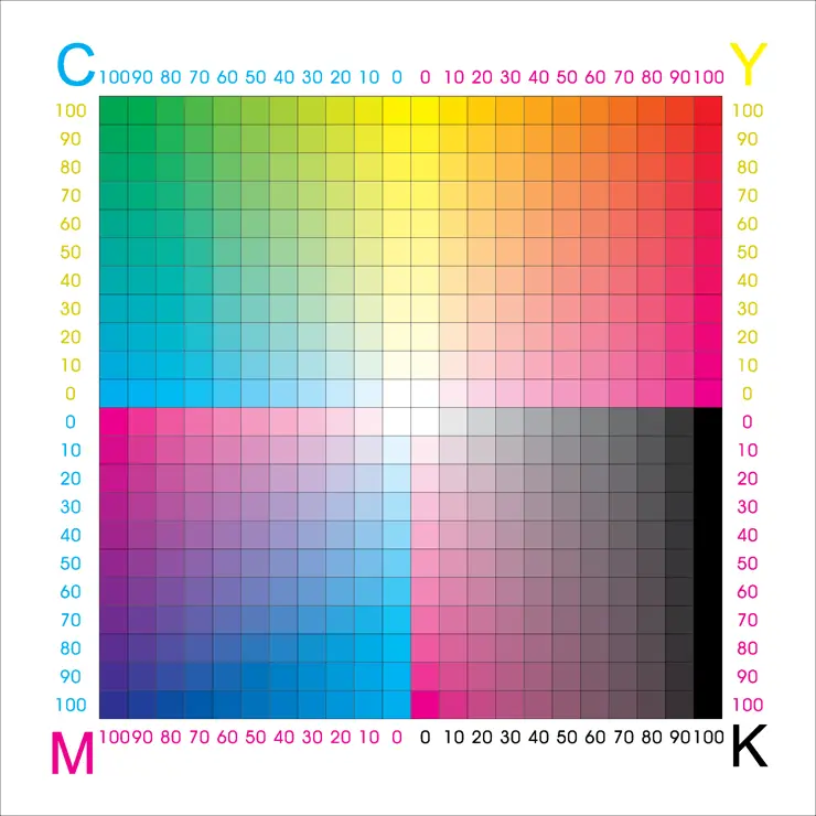 CMYK