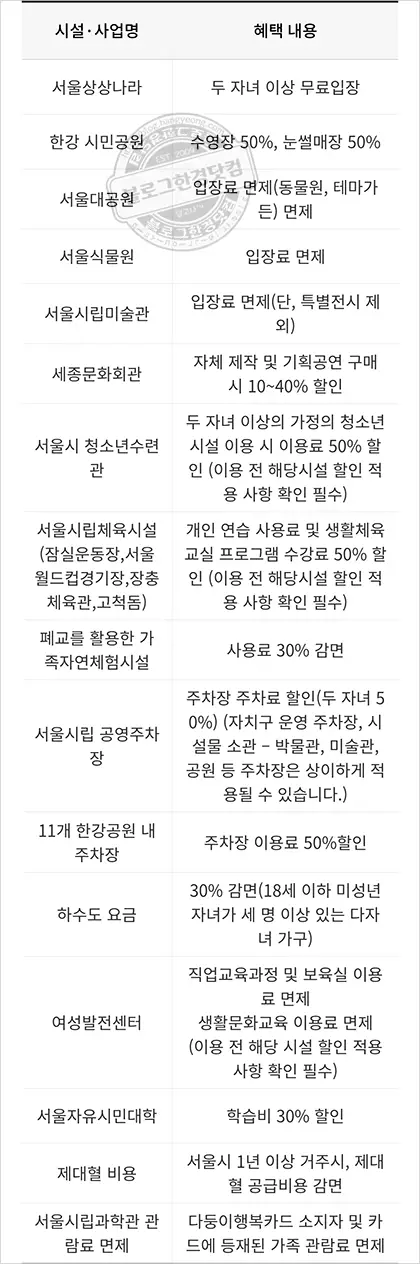 서울시 모바일 다둥이행복카드 발급 방법 (두자녀 이상 발급 대상)