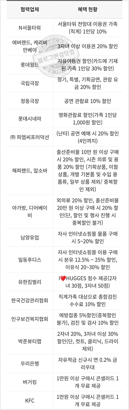 서울시 모바일 다둥이행복카드 발급 방법 (두자녀 이상 발급 대상)