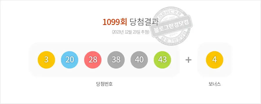 로또당첨번호조회 1099회(2023/12/23) 로또당첨번호 3 20 28 38 40 43 보너스 4, 로또1등당첨지역