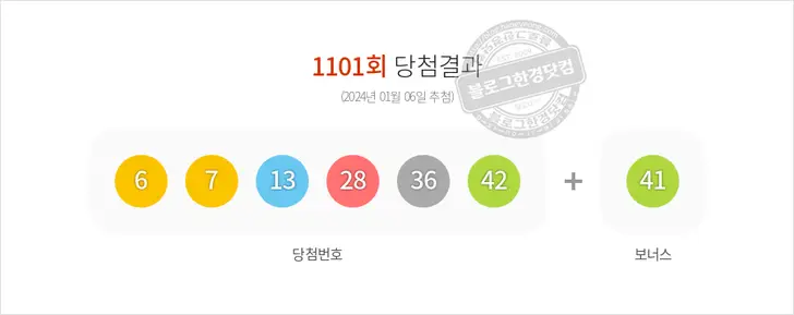 로또당첨번호 6, 7, 13, 28, 36, 42 보너스 41