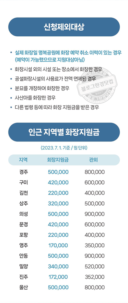 대구 화장터 화장장 명복공원 예약방법 주소 전화번호 이용요금