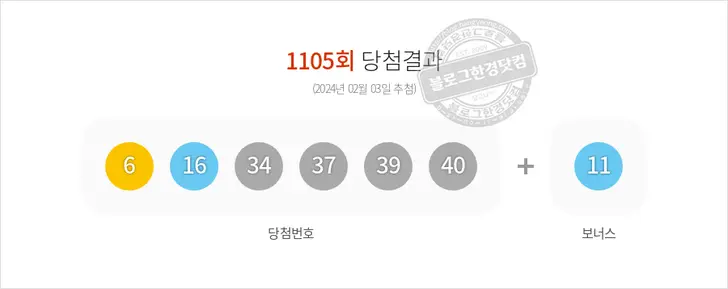 로또당첨번호 6, 16, 34, 37, 39, 40 보너스 11