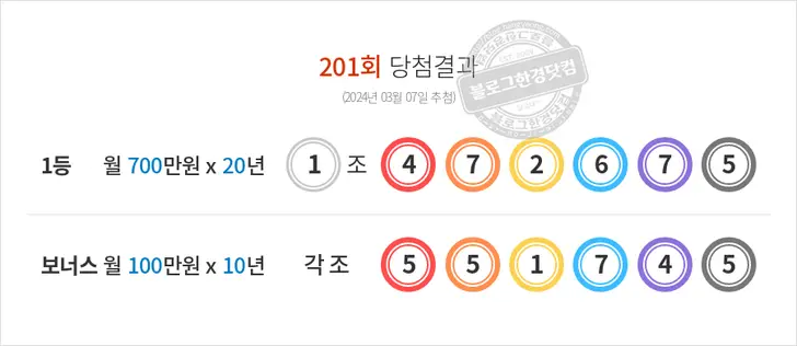 동행복권 연금복권720+ 201회 당첨결과