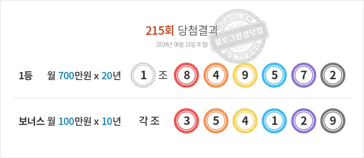 동행복권 연금복권720+ 215회 당첨결과