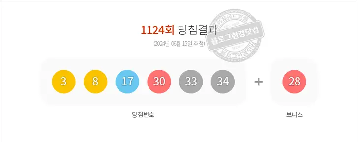 로또당첨번호 3, 8, 17, 30, 33, 34 보너스 28