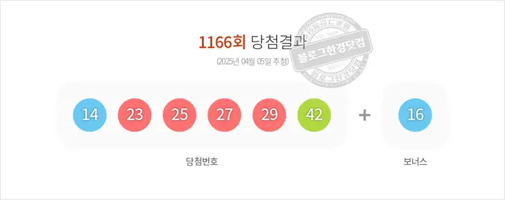 로또당첨번호 14, 23, 25, 27, 29, 42 보너스 16