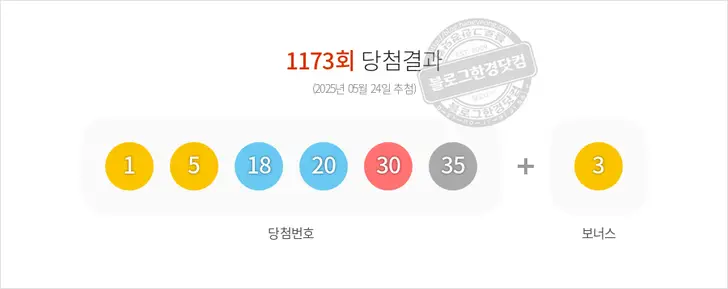 로또당첨번호 1, 5, 18, 20, 30, 35 보너스 3