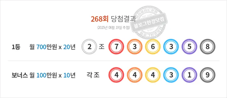 동행복권 연금복권720+ 268회 당첨결과