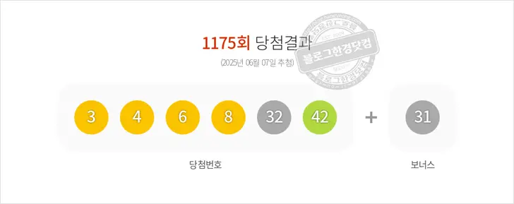 로또당첨번호 3, 4, 6, 8, 32, 42 보너스 31