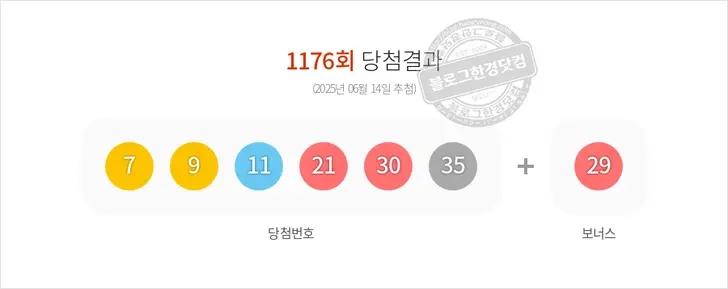 로또당첨번호 7, 9, 11, 21, 30, 35 보너스 29