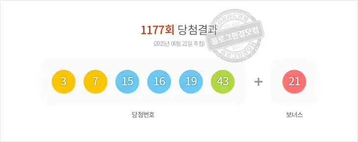 로또당첨번호 3, 7, 15, 16, 19, 43 보너스 21