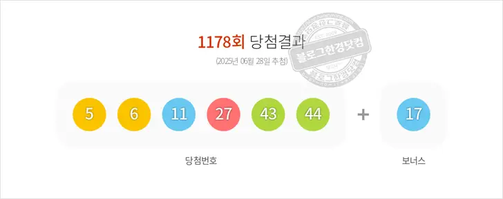 로또당첨번호 5, 6, 11, 27, 43, 44 보너스 17