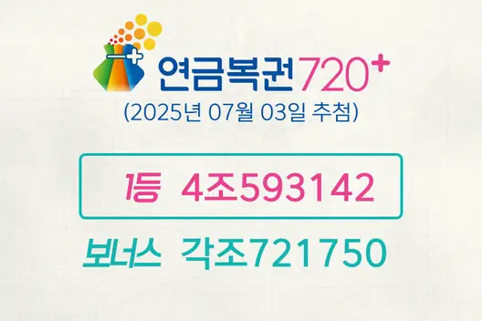 동행복권 연금복권720+ 270회(2025년 07월 03일 추첨) 1등 당첨번호 4조593142 보너스 각조721750