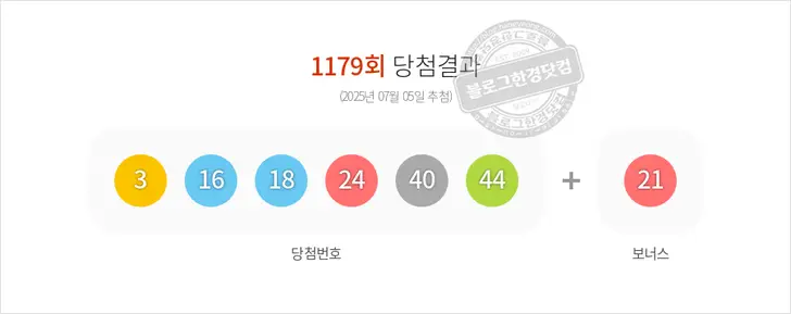 로또당첨번호 3, 16, 18, 24, 40, 44 보너스 21