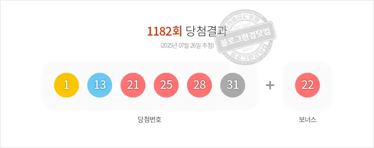 로또당첨번호 1, 13, 21, 25, 28, 31 보너스 22