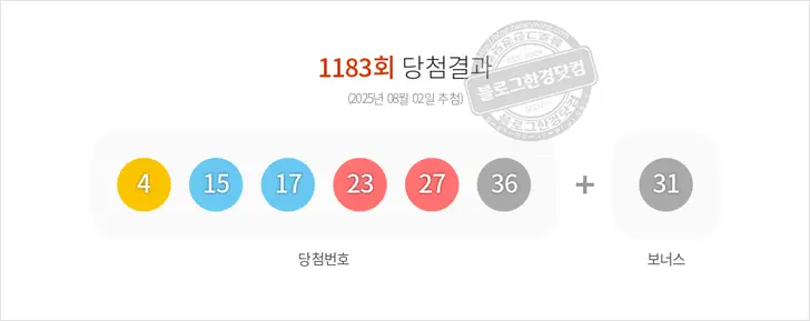 로또당첨번호 4, 15, 17, 23, 27, 36 보너스 31