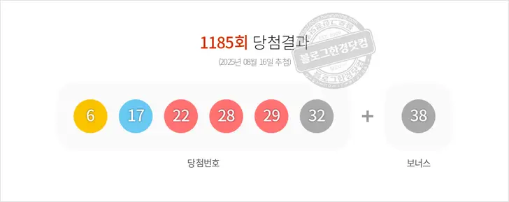 로또당첨번호 6, 17, 22, 28, 29, 32 보너스 38