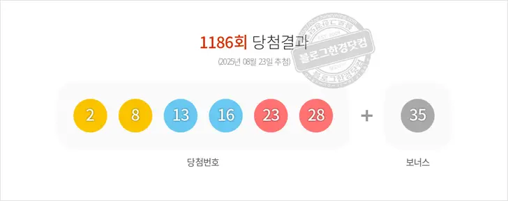 로또당첨번호 2, 8, 13, 16, 23, 28 보너스 35