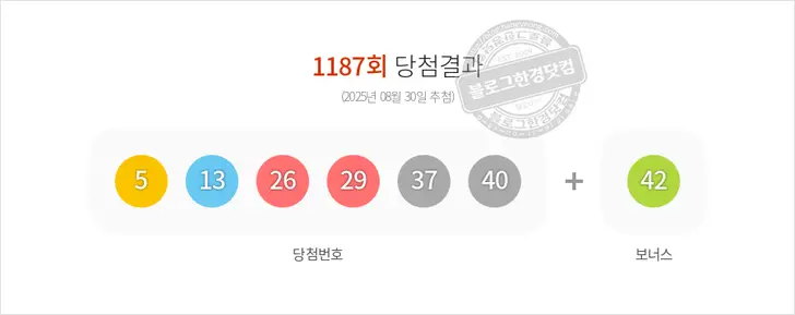 로또당첨번호 5, 13, 26, 29, 37, 40 보너스 42