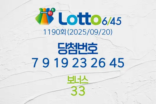 로또당첨번호조회 1190회(2025/09/20) 로또당첨번호 7 9 19 23 26 45 보너스 33, 로또1등당첨지역