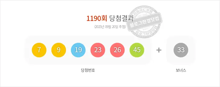 로또당첨번호 7, 9, 19, 23, 26, 45 보너스 33
