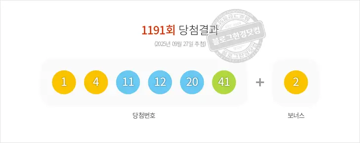로또당첨번호 1, 4, 11, 12, 20, 41 보너스 2