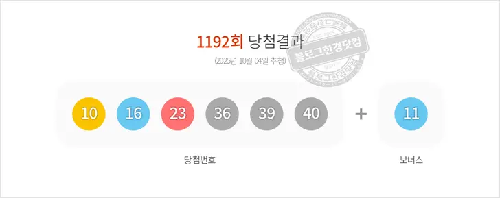 로또당첨번호 10, 16, 23, 36, 39, 40 보너스 11
