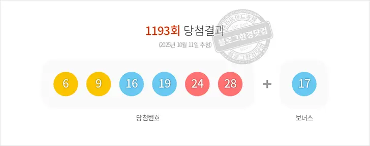 로또당첨번호 6, 9, 16, 19, 24, 28 보너스 17