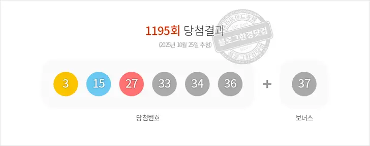 로또당첨번호 3, 15, 27, 33, 34, 36 보너스 37