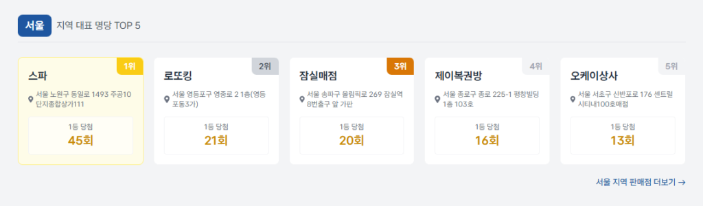 서울 로또 명당 TOP 5, 1등만 45번 나온 ‘이곳’은 어디? (로또1등당첨지역 완벽 정리)