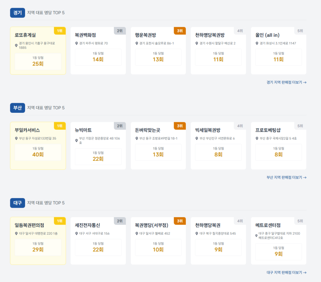서울 로또 명당 TOP 5, 1등만 45번 나온 ‘이곳’은 어디? (로또1등당첨지역 완벽 정리)