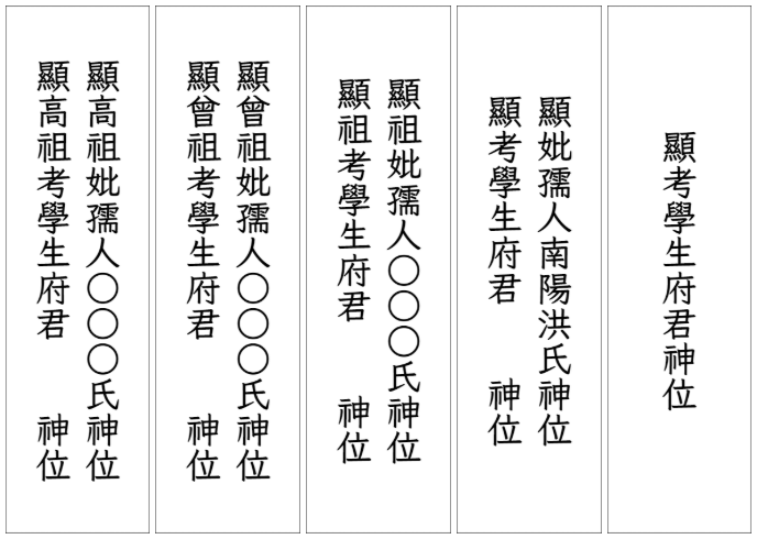 설날 차례 지방 양식 - 고조, 증조, 조, 부모, 부