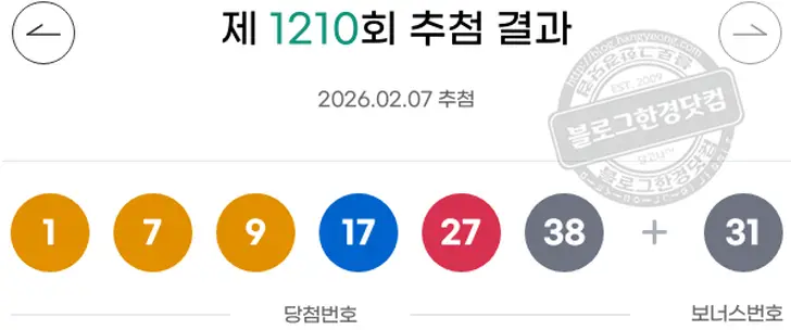 로또당첨번호 1  7  9  17  27  38 보너스 31