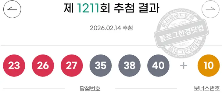 로또당첨번호 23 26 27 35 38 40 보너스 10