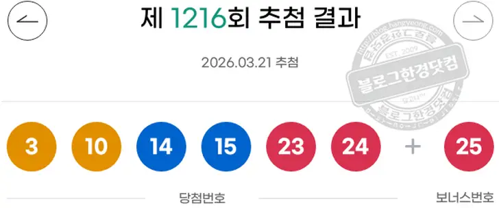 로또당첨번호 3  10  14  15  23  24 보너스 25