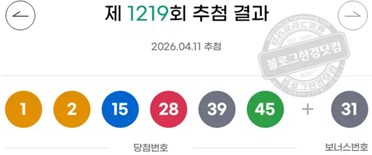 로또당첨번호 1  2  15  28  39  45 보너스 31