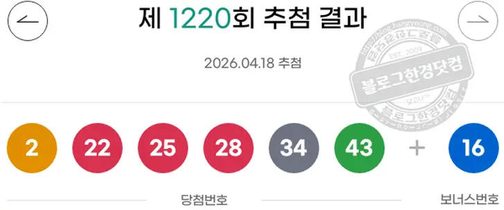 로또당첨번호 2  22  25  28  34  43 보너스 16