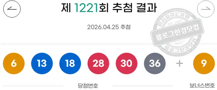 로또당첨번호 6  13  18  28  30  36 보너스 09