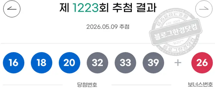 로또당첨번호 16  18  20  32  33  39 보너스 26