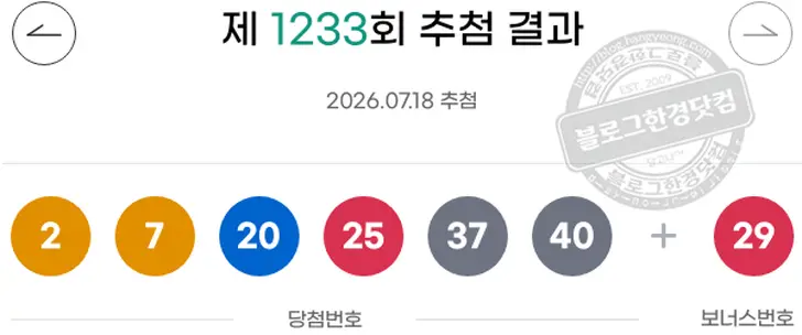 로또당첨번호 2  7  20  25  37  40 보너스 29