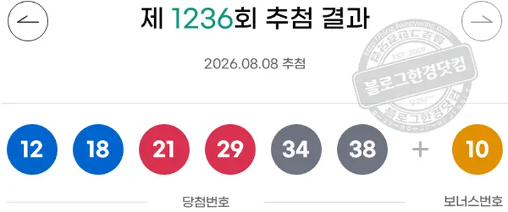 로또당첨번호 6  7  11  15  39  43 보너스 20
