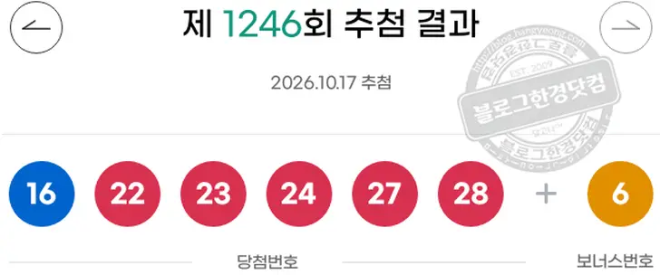 로또당첨번호 4  5  25  28  32  42 보너스 12