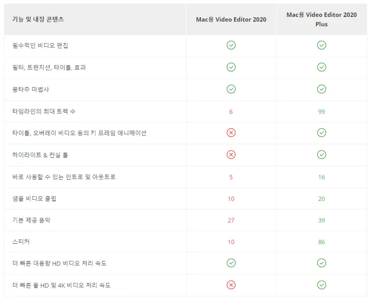 모바비 동영상 편집 프로그램 Movavi Video Editor 2020 소개 및 다운로드 링크