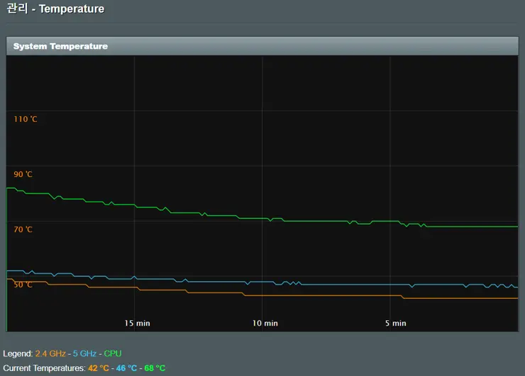 ASUS RT-AC68U 알리 USB 쿨링팬 설치, 공유기 쿨러 공유기 라우터 온도 낮추기