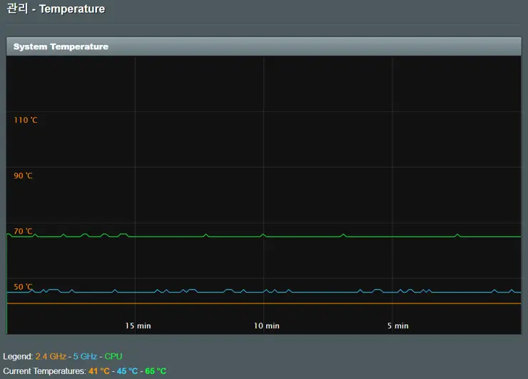 ASUS RT-AC68U 알리 USB 쿨링팬 설치, 공유기 쿨러 공유기 라우터 온도 낮추기