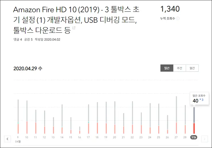 시리즈로 포스팅 해라! 하루 평균 방문자 2000 블로그 팁