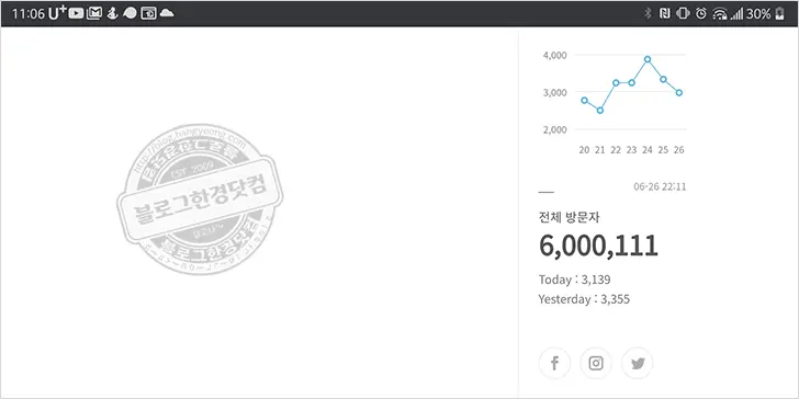 티스토리 블로그 운영 11년, 누적 방문 600만, 애드센스 월 수익 목표달성