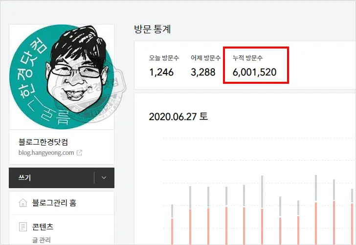 티스토리 블로그 운영 11년, 누적 방문 600만, 애드센스 월 수익 목표달성