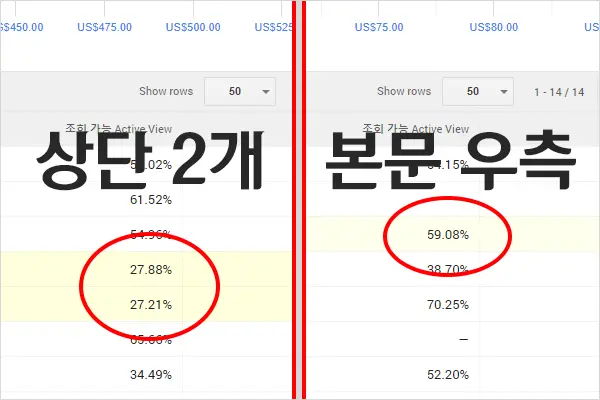애드센스 반응형 광고 데스크탑 티스토리 상단 우측, 모바일 상단 중앙 배치 스크립트 간결화